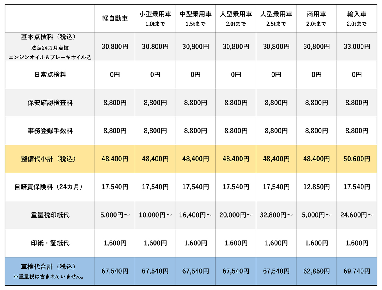 有限会社エフォート　車検料金表