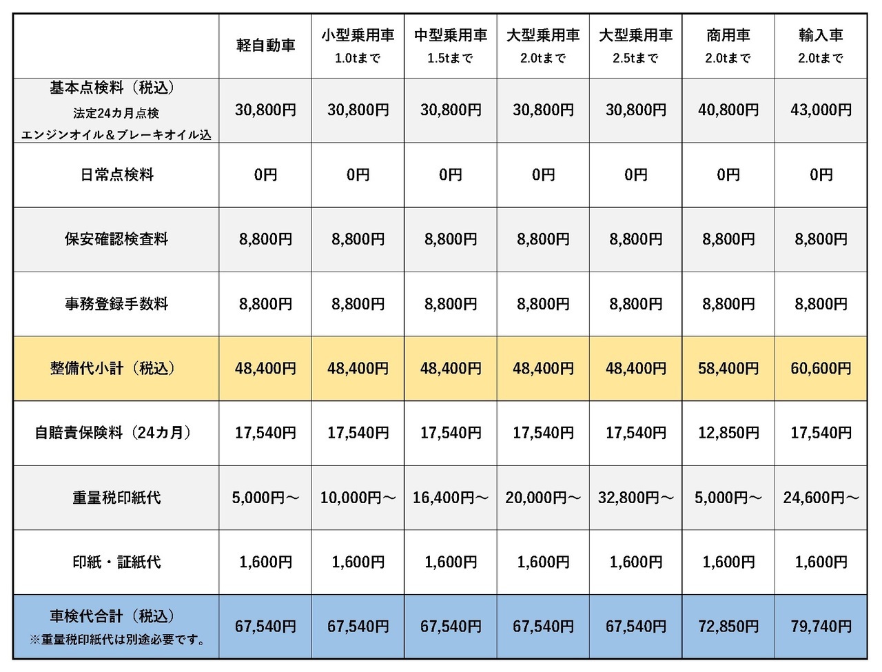有限会社エフォート　車検料金表