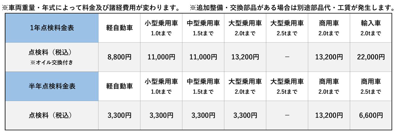 有限会社エフォート　車検料金表